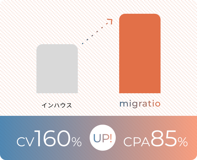 インハウスからmigratioへ移管