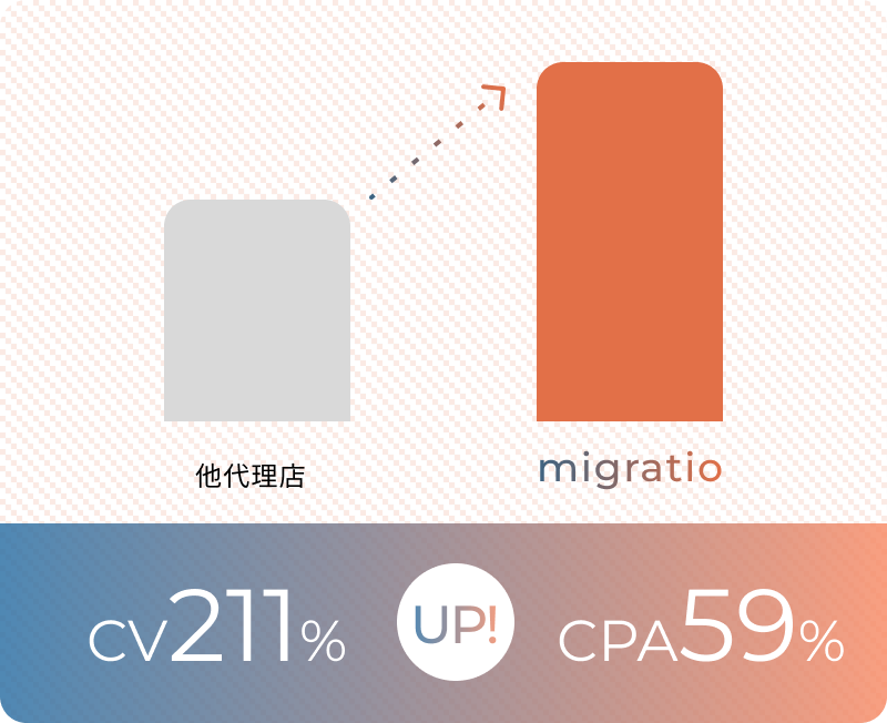 他代理店からmigratioへ移管